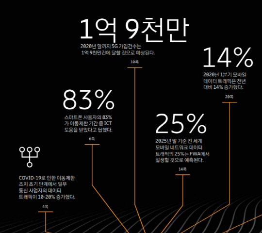 에릭슨엘지 제공.